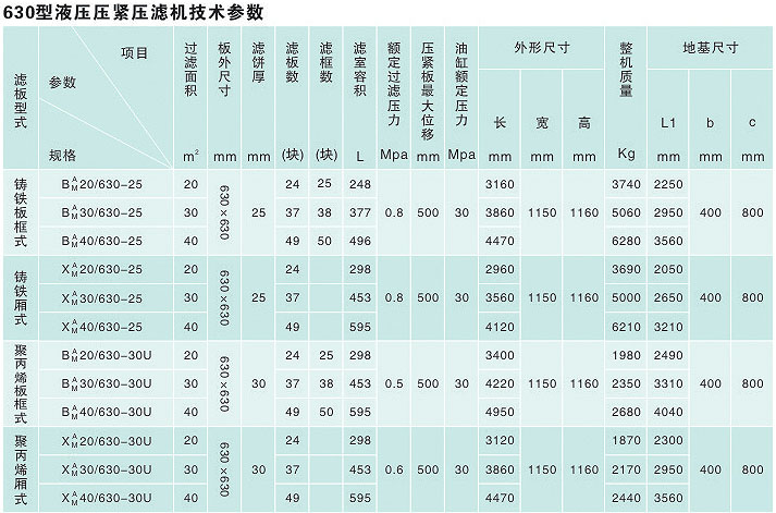 630型液壓壓緊矩梁壓濾機(jī)說明2.jpg